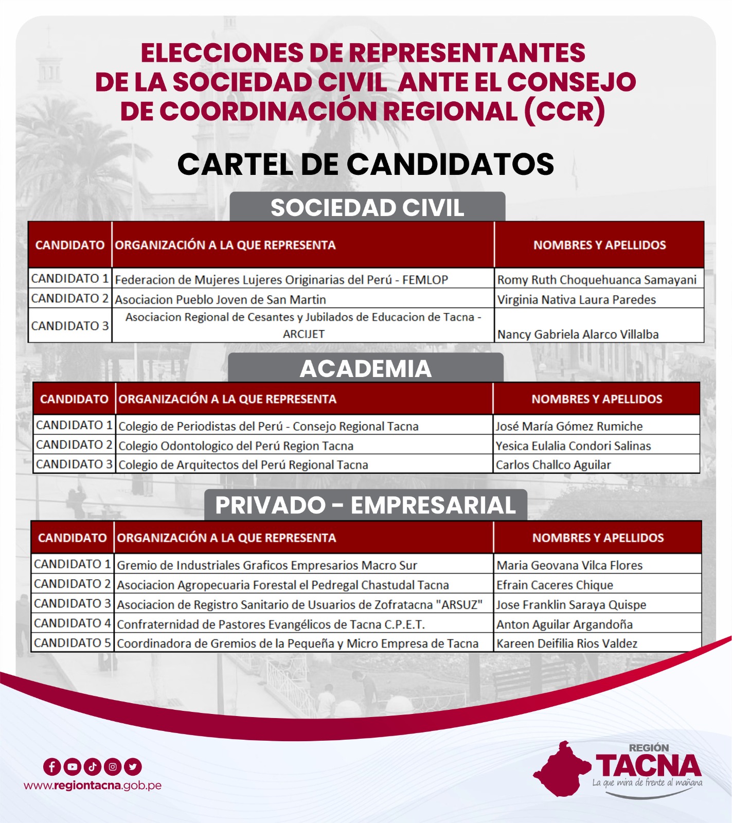 Cartel de candidatos 