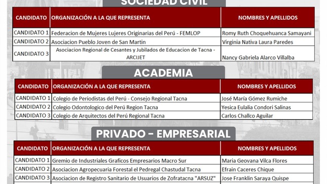 Cartel de candidatos 