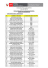 Vista preliminar de documento POSTULANTES APTOS EVALUACION CONOCIMIENTOS