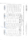 Vista preliminar de documento Lista de postulantes aptos y no aptos