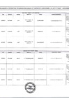 Vista preliminar de documento LISTA DE SUJETOS OBLIGADOS A PRESENTAR DDJJ INTERESES - NOVIEMBRE 2024