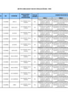 Vista preliminar de documento MATRIZ CONSOLIDADO FASE AUTOEVALUACIÓN 2024 - II