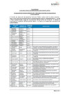 Vista preliminar de documento FE DE ERRATAS -RESULTADOS Y APTOS A LA EVALUACION DE CONOCIMIENTOS