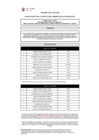 Vista preliminar de documento LISTA DE APTOS PARA EXAMEN DE CONOCIMIENTOS CONV-024