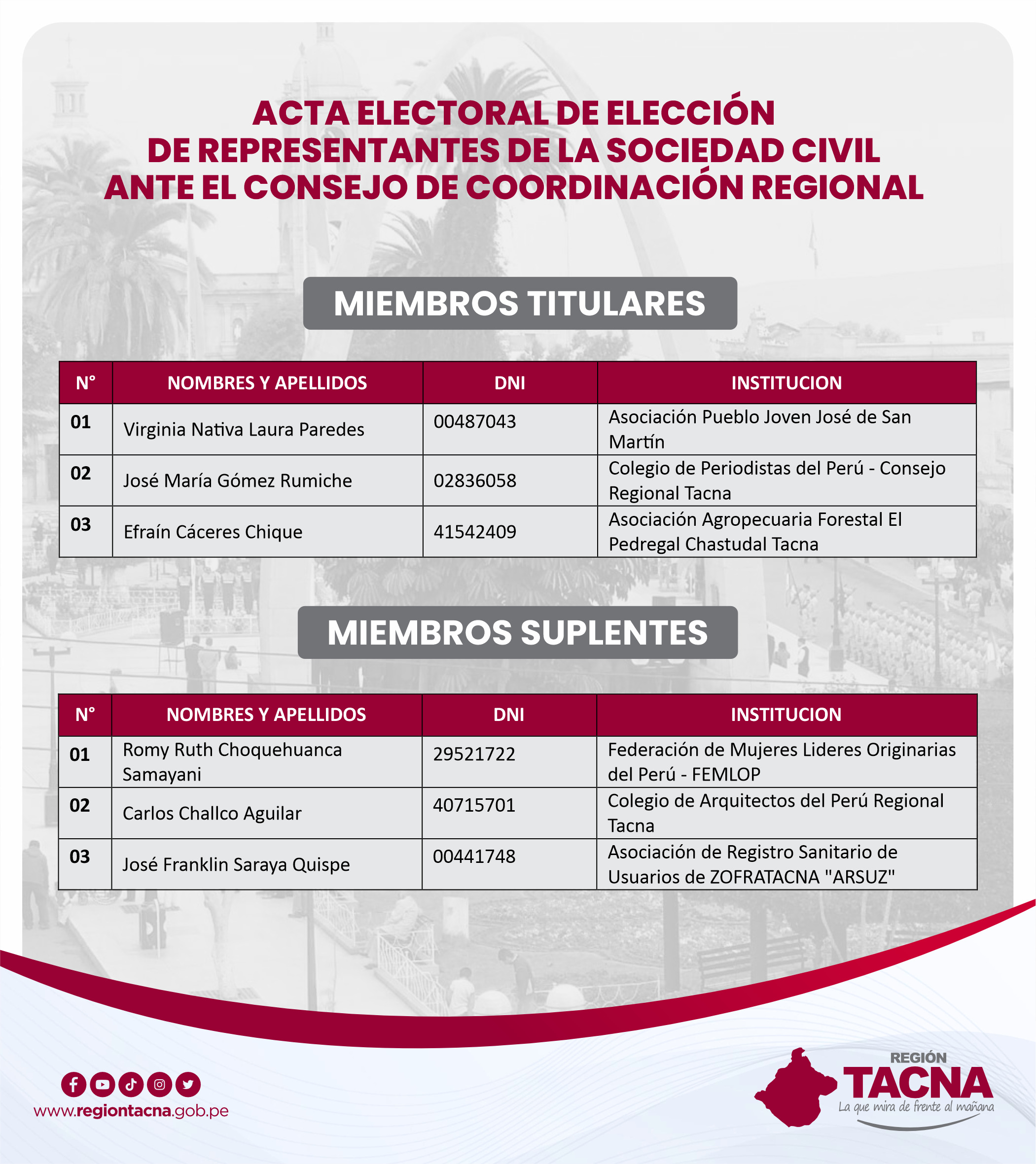 Elección de representantes de la sociedad civil ante el Consejo de Coordinación Regional