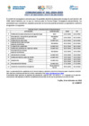 Vista preliminar de documento COMUNICADO 061-2024-CEED - CONVOCATORIA A ENCARGATURA DE PLAZAS DIRECTIVAS CEBA SANTA EDELMIRA