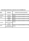 Vista preliminar de documento Relación de consultores contratados a través del Fondo de Apoyo Gerencial (FAG)- NOVIEMBRE 2024
