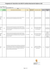 Vista preliminar de documento ANEXO RES JEF 191-2024-INDECI PROGRAMA DE TRANSICION AL NICSP