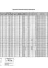 Vista preliminar de documento ANEXO UNICO DE LA RESOLUCION JEFATURAL N 224-2024-PCM-OGA BAJA Y DISPOSICION DE 96  BMFFFFFF[F][F][F]