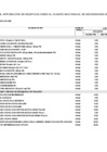 Vista preliminar de documento ANEXO N° 06 Aprobación de Modificaciones al Cuadro Multianual de Necesidades N° 00000559