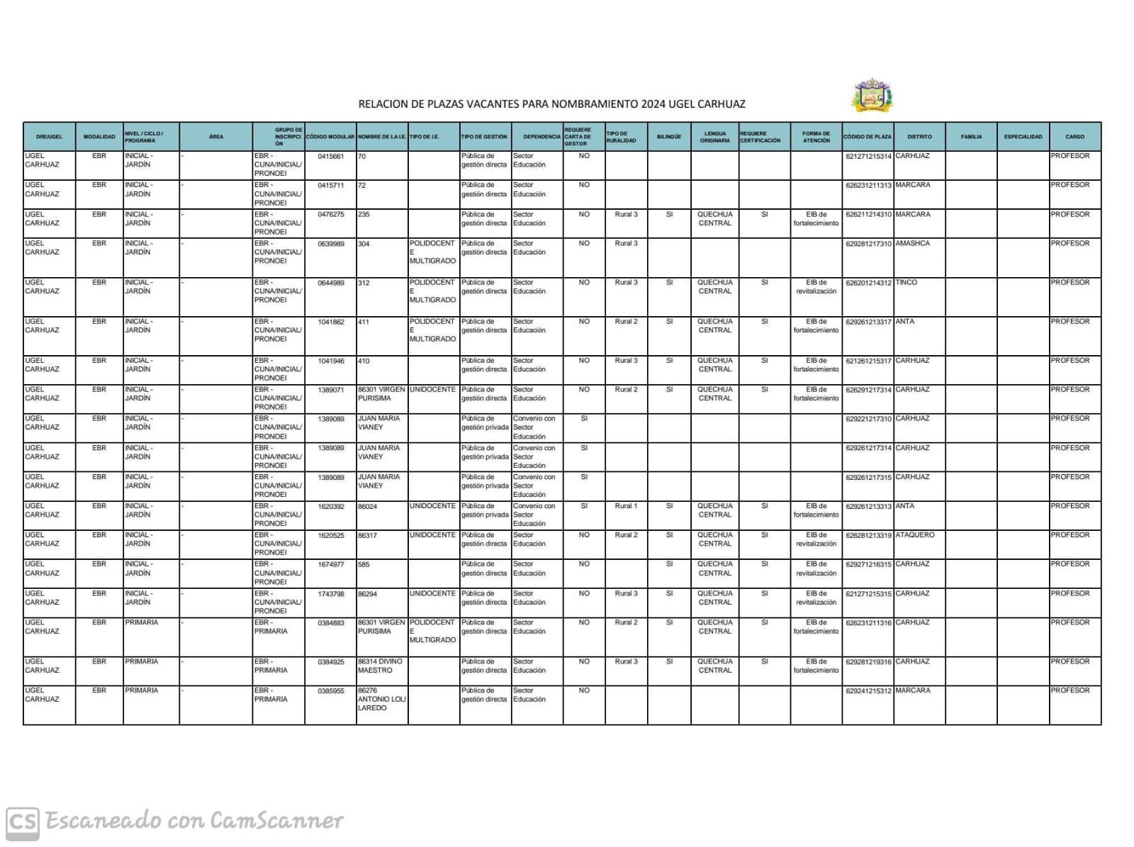relación consolidada de plazas del concurso público de ingreso a la carrera pública magisterial - 2024