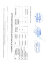 Vista preliminar de documento Resultados Evaluaciòn Curricular CHOFER