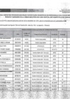 Vista preliminar de documento RESULTADOS DE EVALUACION DE CONOCIMIENTOS - PLAZO FIJO 2024