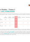 Vista preliminar de documento Cajamarca Ugel Hualgayoc