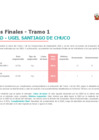 Vista preliminar de documento Loreto Ugel Putumayo