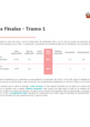Vista preliminar de documento Tumbes Dre Tumbes