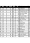 Vista preliminar de documento Orden de Compra y Servicio - Noviembre