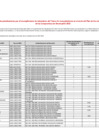 Vista preliminar de documento Penalizaciones 2022