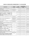 Vista preliminar de documento RVM N° 00121-2024-DE-VRD (Anexo)
