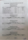 Vista preliminar de documento RESULTADO FINAL DE 2 CONVOCATORIA PERSONAL CAS-II-2022-MPLP