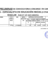 Vista preliminar de documento RESULTADOS FINAL DE CONVOCATORIA A ENCARGO EN CARGOS DE MAYOR RESPOSABILIDAD - DIRECTIVO EN EDUCACIÓN SECUNDARIA (lll ETAPA - 1 y II FASE) 