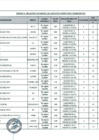 Vista preliminar de documento ANEXO II - BIENES SOBRANTES CALIFICADOS COMO RAEE