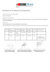 Vista preliminar de documento 11.Resultados de la Evaluación de Expedientes - Encargatura de Director General Periodo 2025 - EESPP "CESAR ABRAHAM VALLEJO MENDOZA" 19/12/2024
