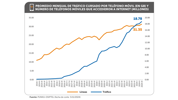 np23122024-grafico1
