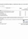 Vista preliminar de documento APROBACIÓN DE MODIFICACIONES DEL CUADRO MULTIANUAL DE NECESIDADES 2024 ANEXO N.º 06 DEL 215 al 220