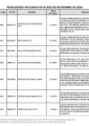 Vista preliminar de documento 11.PenalidadesNov2024-652[10122024 110012]