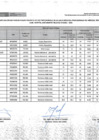 Vista preliminar de documento RESULTADO FINAL PLAZO FIJO 2024