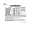 Vista preliminar de documento RESULTADO DE EVALUACIÓN CURRICULAR DE LA CONVOCATORIA CAS N° 141-2024-DIRREHUM PNP.