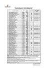 Vista preliminar de documento RESULTADO DE EVALUACION CURRICULAR DE LA CONVOCATORIA CAS N° 149-2024-DIRREHUM PNP.