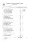 Vista preliminar de documento Primera Oportunidad-Resultados Examen