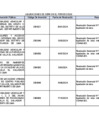 Vista preliminar de documento Supervisión de Contrataciones 2024