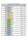 Vista preliminar de documento Habilitacion de viaticos de noviembre del 2024