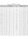 Vista preliminar de documento RU-0733-2024-anexo 1 mantenimiento