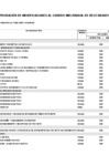 Vista preliminar de documento ANEXO N° 06: APROBACIÓN DE MODIFICACIONES AL CUADRO MULTIANUAL DE NECESIDADES N° 00000126