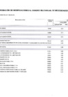 Vista preliminar de documento MODIFICACION241-2024-CMN