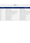 Vista preliminar de documento Lista de sujetos obligados en el sector público en el ámbito de la ley N° 31564 - Octubre[F]