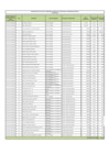 Vista preliminar de documento Penalidades Aplicadas - Noviembre 2024 menores a 8UIT