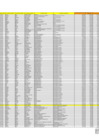 Vista preliminar de documento INFORMACION DE PERSONAL DICIEMBRE 2024 - SUNARP ZONA REGISTRAL II