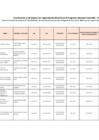 Vista preliminar de documento RELACION DE SERVIDORES CON CAPACIDAD DE DECISION - 23 DE DICIEMBRE DE 2024