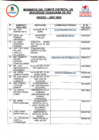 Vista preliminar de documento Directorio CODISEC -2024