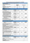 Vista preliminar de documento Formato de Evaluación Curricular para Especialista en Contabilidad