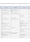 Vista preliminar de documento Lista de funcionarios con capacidad de decisión pública en el ámbito de la Ley N° 28024 - Diciembre2024