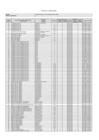 Vista preliminar de documento Formato N° 2 - CAP Provisional