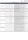 Vista preliminar de documento Anexo N 01 - Unidades Funcionales
