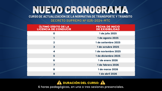 MTC: Exigibilidad del curso de actualización de la normativa de transporte y tránsito iniciará en julio del próximo año