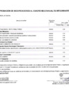 Vista preliminar de documento Aprobación de Modificaciones al Cuadro Multianual de Necesidades N° 00000064.